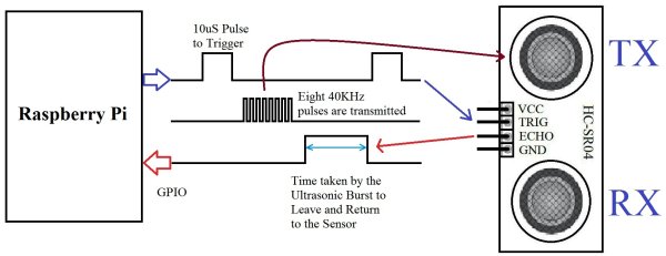 interfacing-hc-sr04-ultrasonic-sensor-with-raspberry-pi-schematic